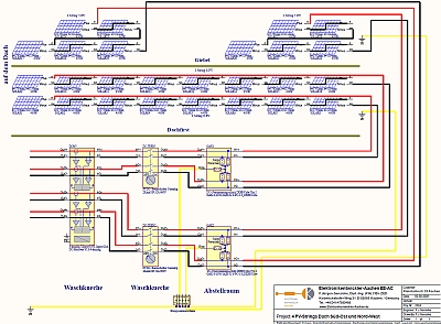 realisierte DC-Verdrahtung der Dachsolaranlage September 2026